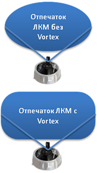 Отпечаток факела с Vortex и без