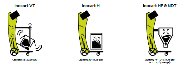 Модификации систем порошковой окраски Inocart